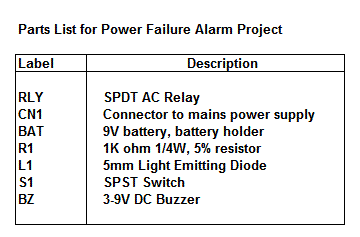 Power Alarm Failure Parts List
