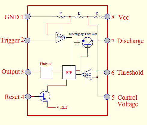 555 Timer Block Diagram