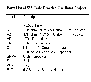 Code Practice Oscillator Parts List