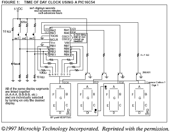 Electronic Time Clock