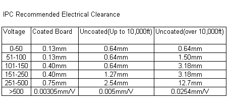 Rule for design of electronic circuits pcb 30cm black fiberglass 