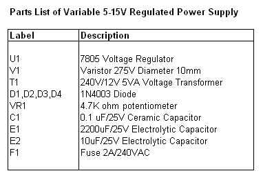 5 to 15V Regulated Power Supply Parts List