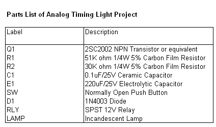 Analog Timing Light Parts List
