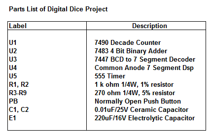 Digital Dice Parts List