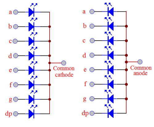 common anode vs common cathode