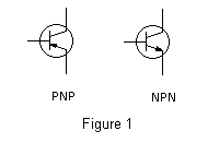 Fundamental of Transistors