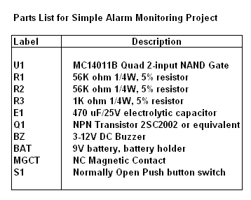 Home Security Monitoring Circuit Parts List