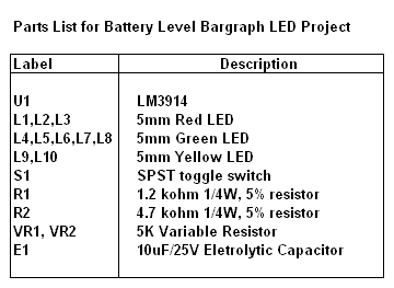 Bargraph LED Parts List