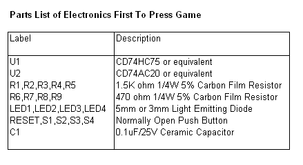 Educational Game Parts List