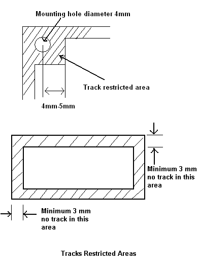 PCB Design Rules