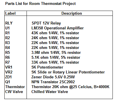 Room Thermostat Parts List