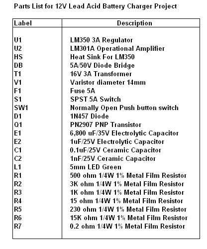 Automotive Battery Charger Parts List