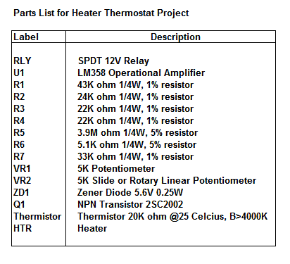 Heater Thermostat Parts List