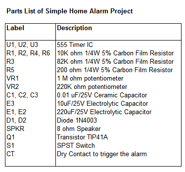 Home Alarm Parts List