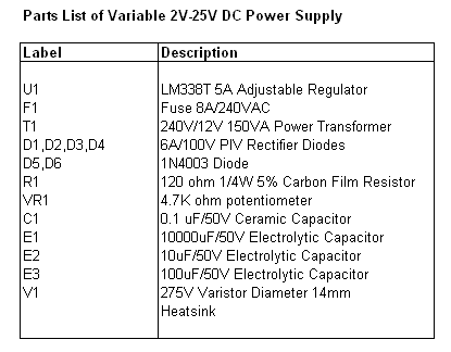 Parts List of 2-25V DC Power Supply