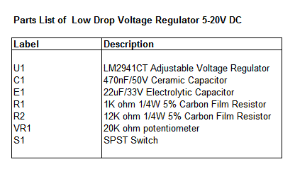 Voltage Regulator 5V-20V Parts List